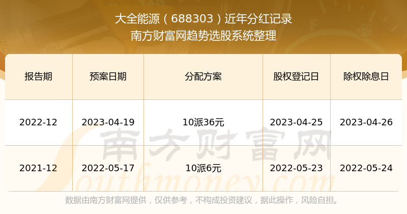 2024新奥历史开奖记录46期,揭秘新奥历史开奖记录，第46期的独特魅力与背后故事