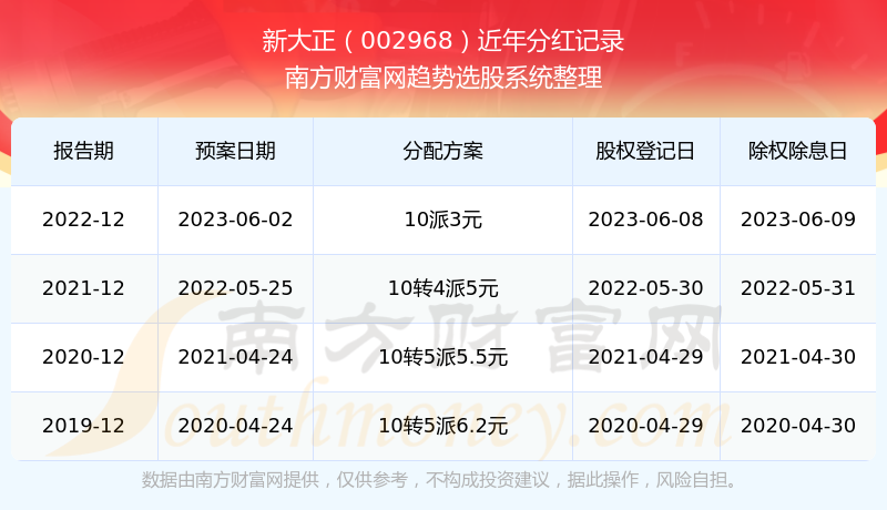 新澳门今期开奖结果记录查询,新澳门今期开奖结果记录查询，探索彩票世界的神秘之门