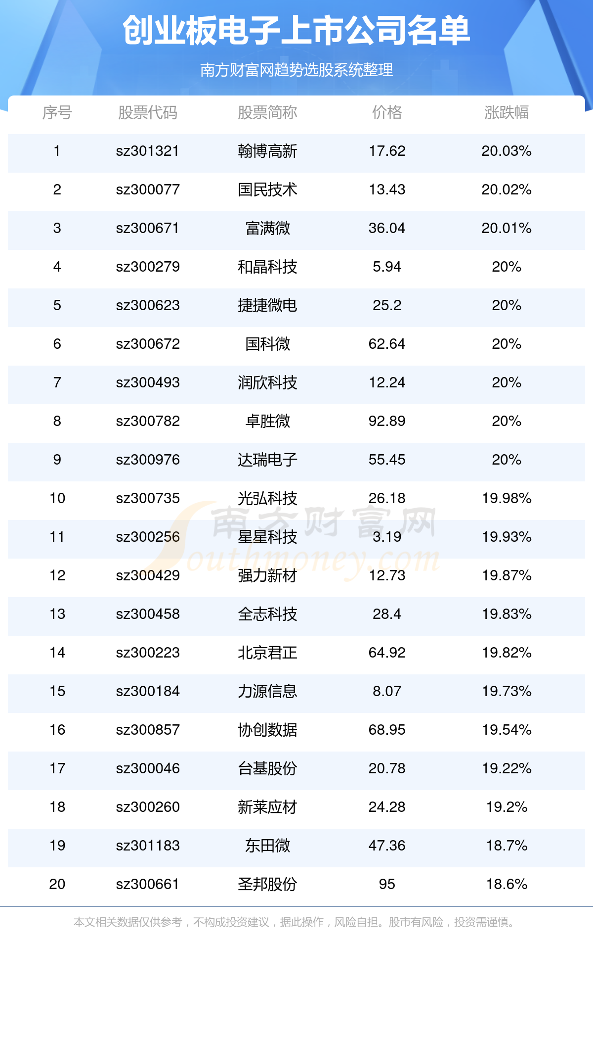 2025年1月13日 第10页