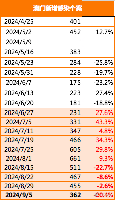 今晚澳门9点35分开奖结果,今晚澳门9点35分开奖结果揭晓，一场悬念与期待的盛宴