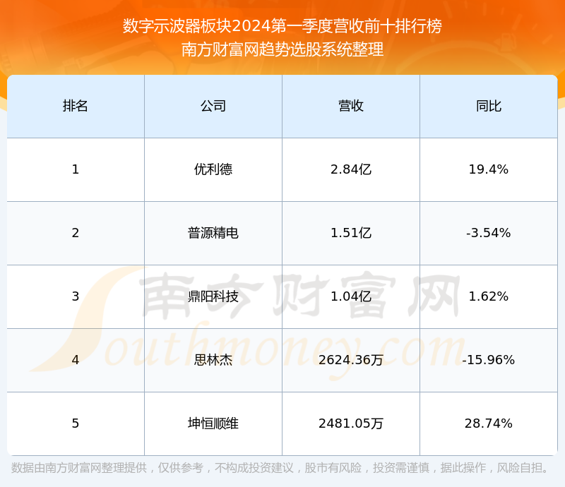 2024新奥资料免费精准39,揭秘2024新奥资料，免费获取精准39信息全攻略