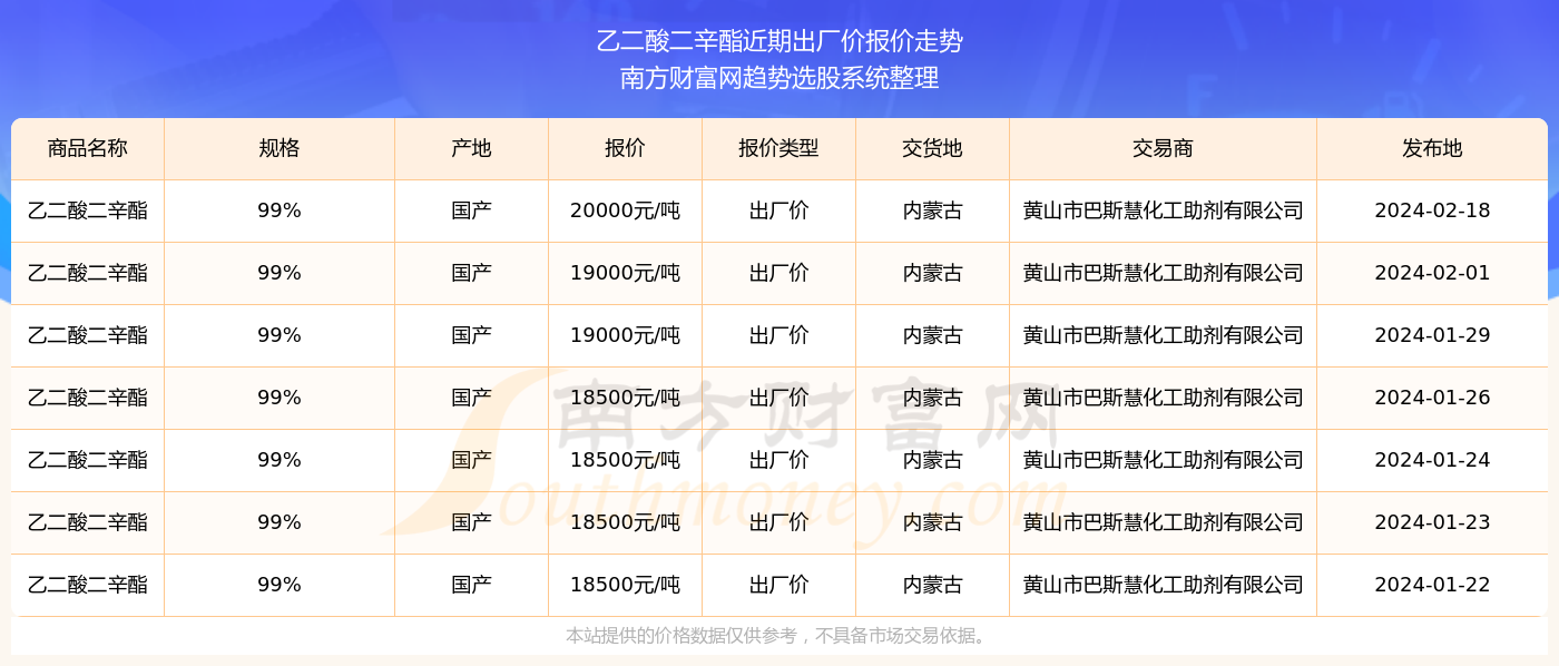 2024新奥精准资料免费大全078期,揭秘新奥精准资料免费大全 078期，探索未来的蓝图