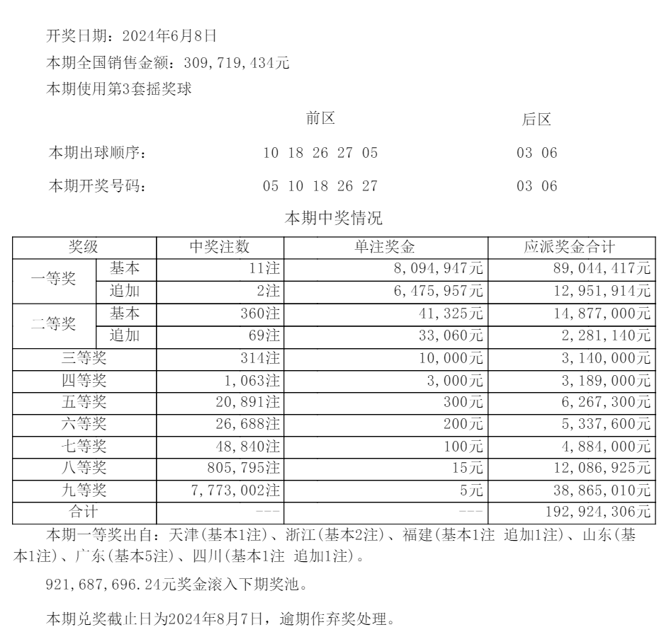 澳门开奖结果开奖记录表62期,澳门开奖结果开奖记录表第62期深度解析