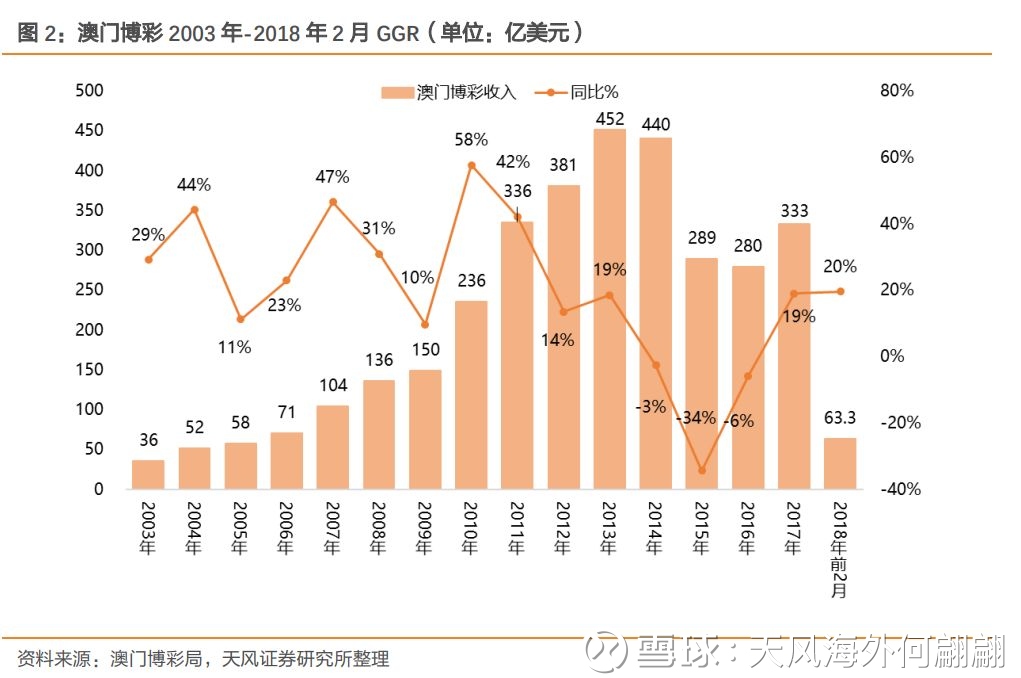 澳门内部2肖二码,澳门内部二肖二码的秘密与探索