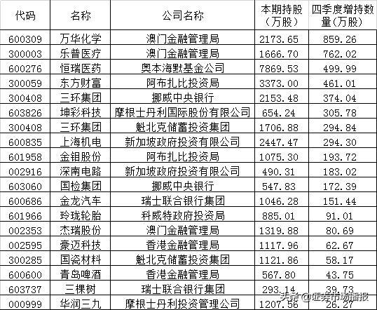 新澳门2025年资料大全宫家婆,新澳门2025年资料大全——宫家婆的探索与洞见