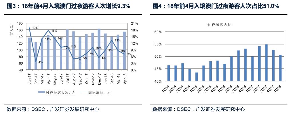 2025年澳门今晚开什么吗,澳门今晚的开奖预测与未来展望（2025年）