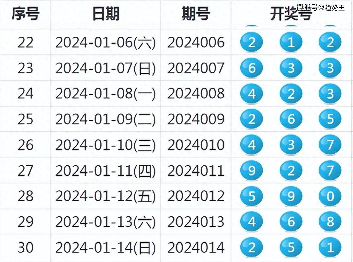 2025新奥历史开奖记录表一,探索新奥历史，揭秘2025年开奖记录表一