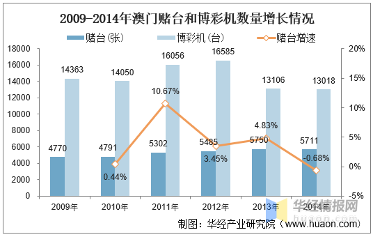 2025新澳门历史开奖记录,探索澳门历史开奖记录，2025年的新篇章