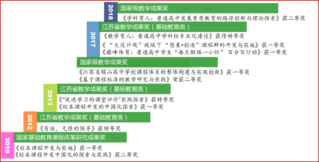 新澳资彩长期免费资料,新澳资彩长期免费资料，探索与解析