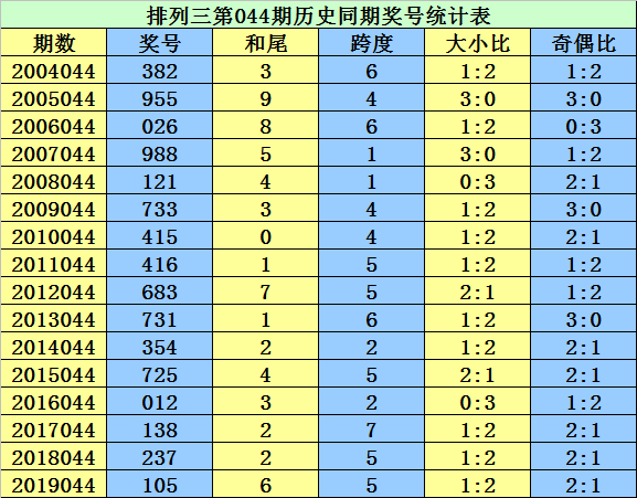 澳门码今晚开什么特号9月5号,澳门码今晚开什么特号，探索数字世界的神秘面纱（9月5日特别分析）